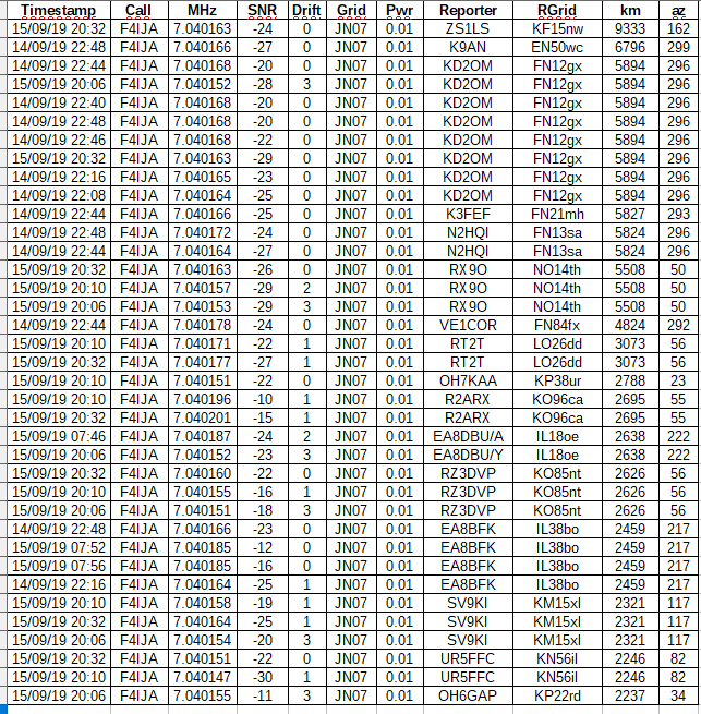 tests:wspr_beacon [F4IJA]