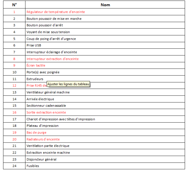 tab_element_numerotes.png tab_element_numerotes.png